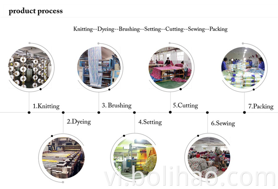 Product Process